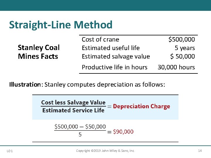 Straight-Line Method Stanley Coal Mines Facts Cost of crane Estimated useful life Estimated salvage Straight-Line Method Stanley Coal Mines Facts Cost of crane Estimated useful life Estimated salvage
