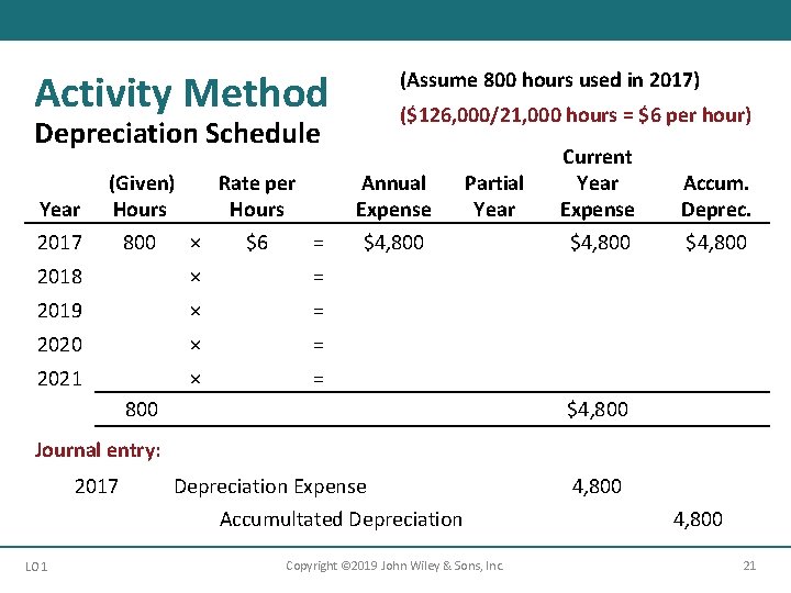 Activity Method Depreciation Schedule Year 2017 (Given) Rate per Hours 800 × $6 = Activity Method Depreciation Schedule Year 2017 (Given) Rate per Hours 800 × $6 =