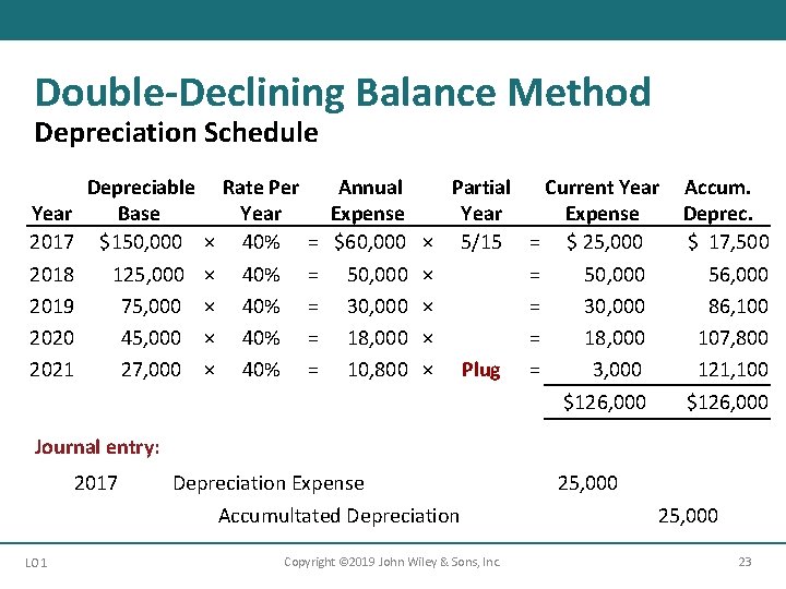 Double-Declining Balance Method Depreciation Schedule Year 2017 2018 2019 2020 2021 Depreciable Base $150, Double-Declining Balance Method Depreciation Schedule Year 2017 2018 2019 2020 2021 Depreciable Base $150,