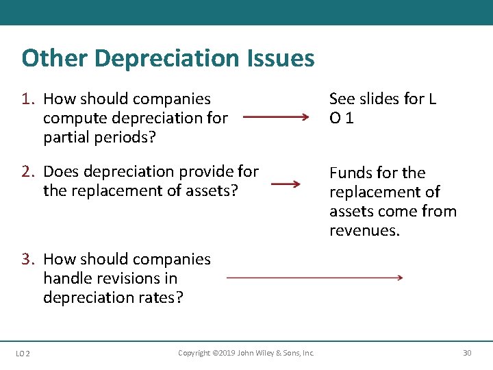 Other Depreciation Issues 1. How should companies compute depreciation for partial periods? See slides Other Depreciation Issues 1. How should companies compute depreciation for partial periods? See slides