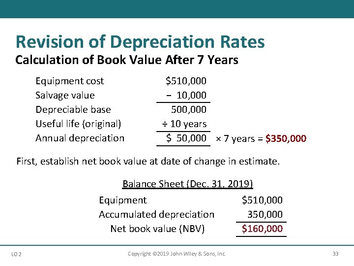 Revision of Depreciation Rates Calculation of Book Value After 7 Years Equipment cost Salvage Revision of Depreciation Rates Calculation of Book Value After 7 Years Equipment cost Salvage