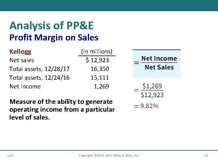 Analysis of PP&E Profit Margin on Sales Kellogg Net sales Total assets, 12/28/17 Total Analysis of PP&E Profit Margin on Sales Kellogg Net sales Total assets, 12/28/17 Total