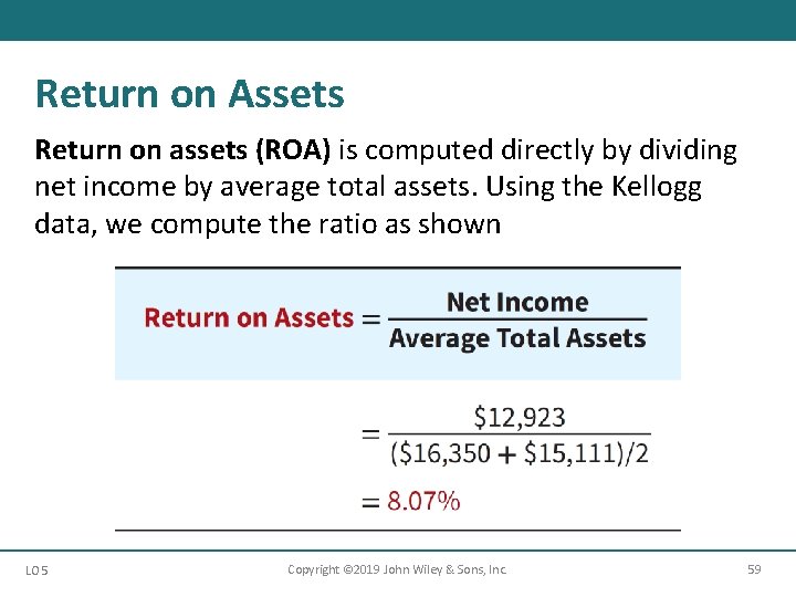 Return on Assets Return on assets (ROA) is computed directly by dividing net income Return on Assets Return on assets (ROA) is computed directly by dividing net income