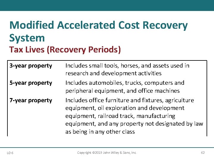 Modified Accelerated Cost Recovery System Tax Lives (Recovery Periods) 3 -year property 5 -year Modified Accelerated Cost Recovery System Tax Lives (Recovery Periods) 3 -year property 5 -year