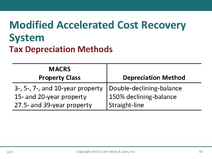 Modified Accelerated Cost Recovery System Tax Depreciation Methods MACRS Property Class Depreciation Method 3 Modified Accelerated Cost Recovery System Tax Depreciation Methods MACRS Property Class Depreciation Method 3