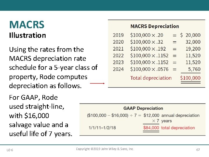 MACRS Illustration Using the rates from the MACRS depreciation rate schedule for a 5 MACRS Illustration Using the rates from the MACRS depreciation rate schedule for a 5