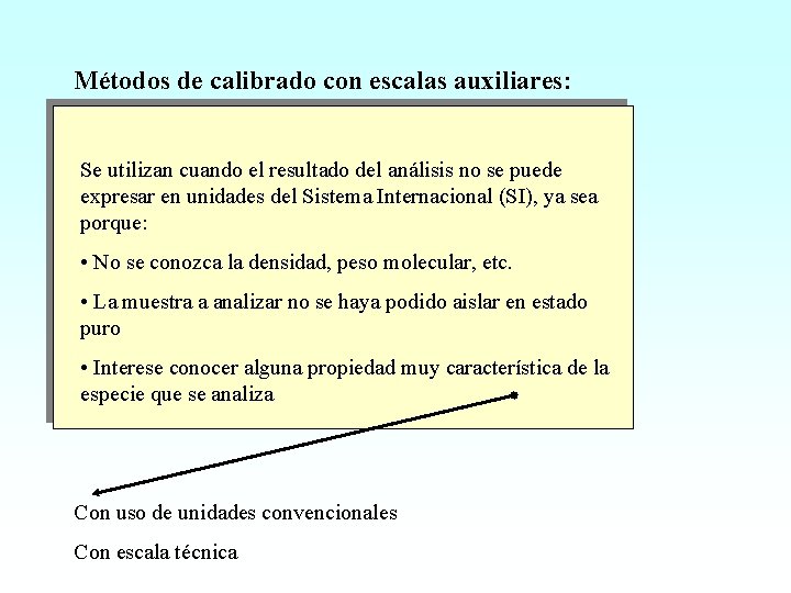 Métodos de calibrado con escalas auxiliares: Se utilizan cuando el resultado del análisis no