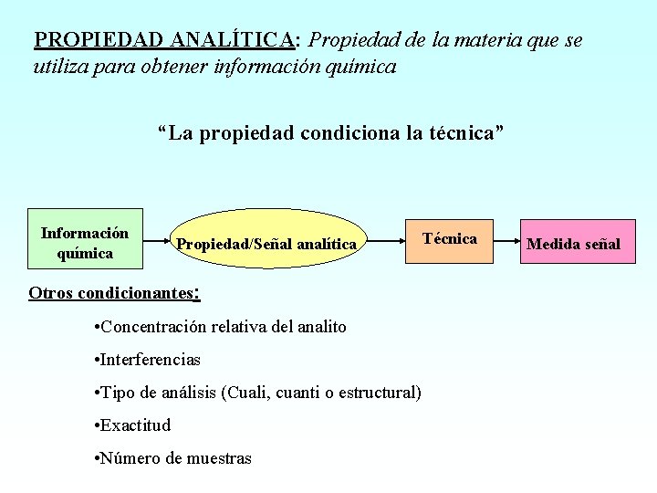 PROPIEDAD ANALÍTICA: Propiedad de la materia que se utiliza para obtener información química “La