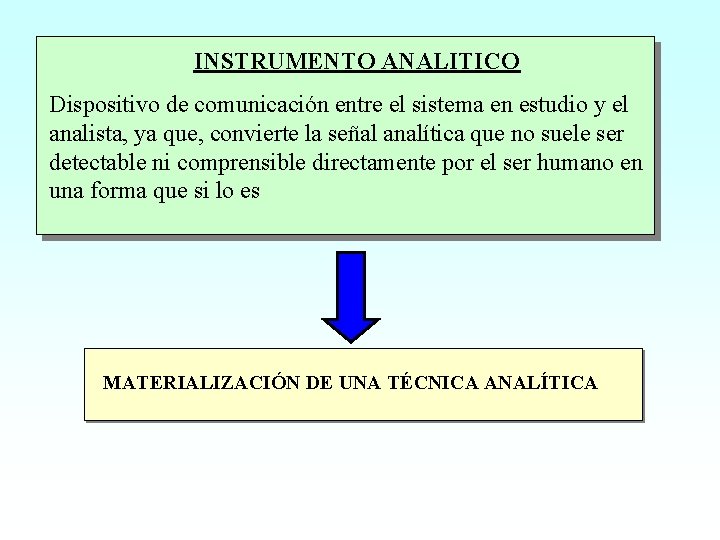 INSTRUMENTO ANALITICO Dispositivo de comunicación entre el sistema en estudio y el analista, ya