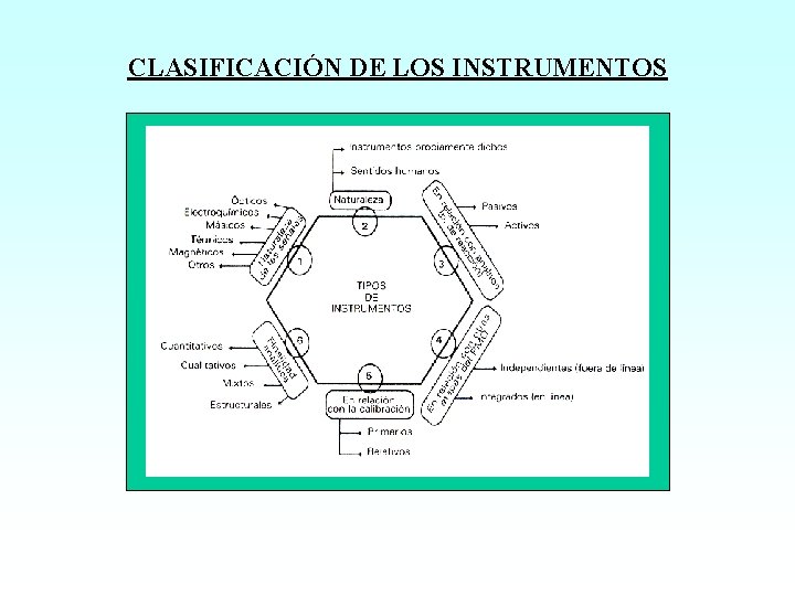 CLASIFICACIÓN DE LOS INSTRUMENTOS 