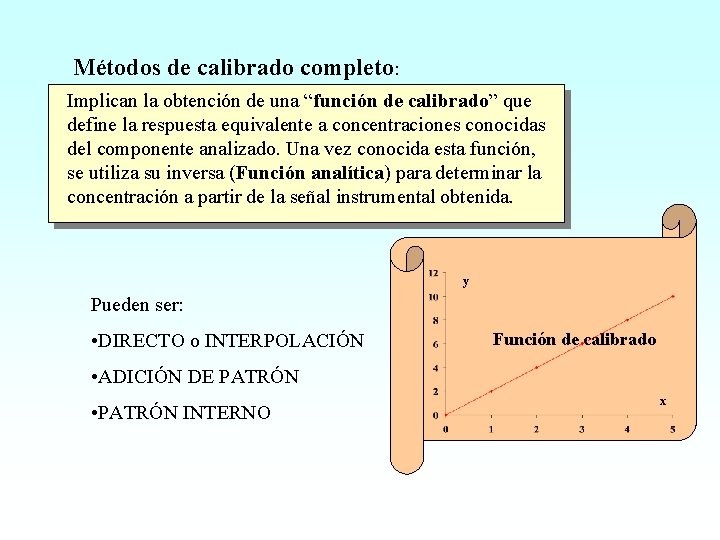 Métodos de calibrado completo: Implican la obtención de una “función de calibrado” que define