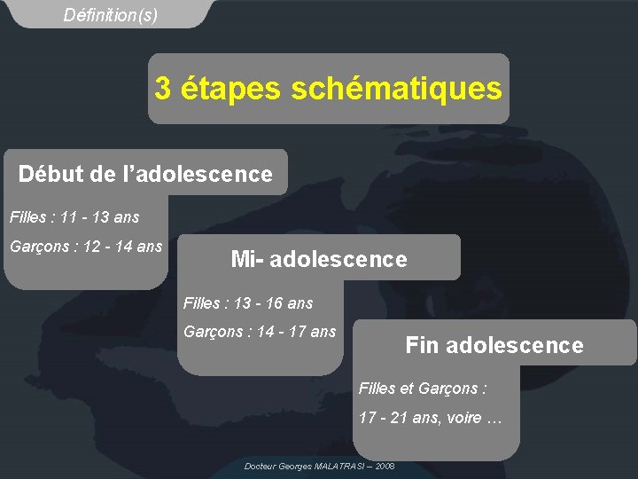 Définition(s) 3 étapes schématiques Début de l’adolescence Filles : 11 - 13 ans Garçons