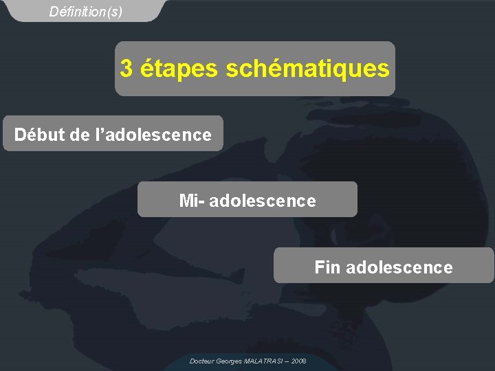 Définition(s) 3 étapes schématiques Début de l’adolescence Mi- adolescence Fin adolescence Docteur Georges MALATRASI