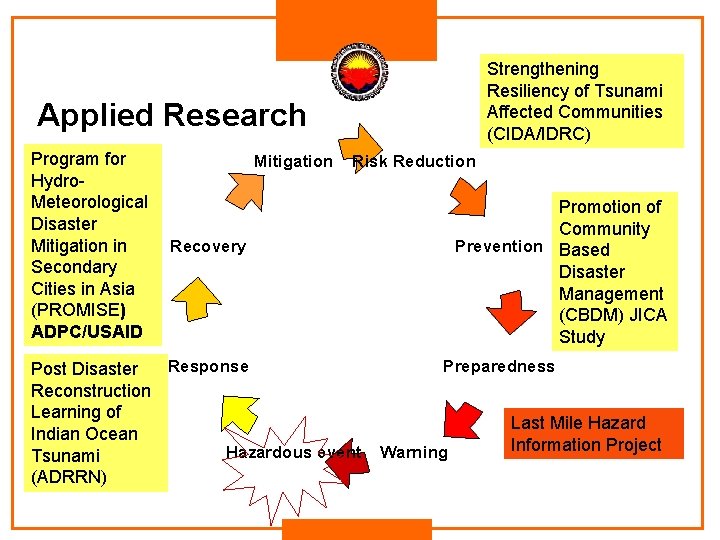 Strengthening Resiliency of Tsunami Affected Communities (CIDA/IDRC) Applied Research Program for Hydro. Meteorological Disaster Strengthening Resiliency of Tsunami Affected Communities (CIDA/IDRC) Applied Research Program for Hydro. Meteorological Disaster
