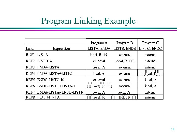 Program Linking Example 14 