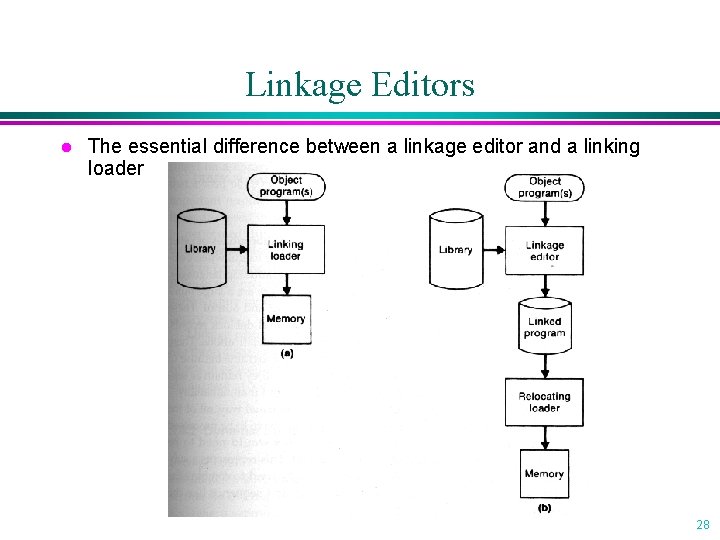 Linkage Editors l The essential difference between a linkage editor and a linking loader