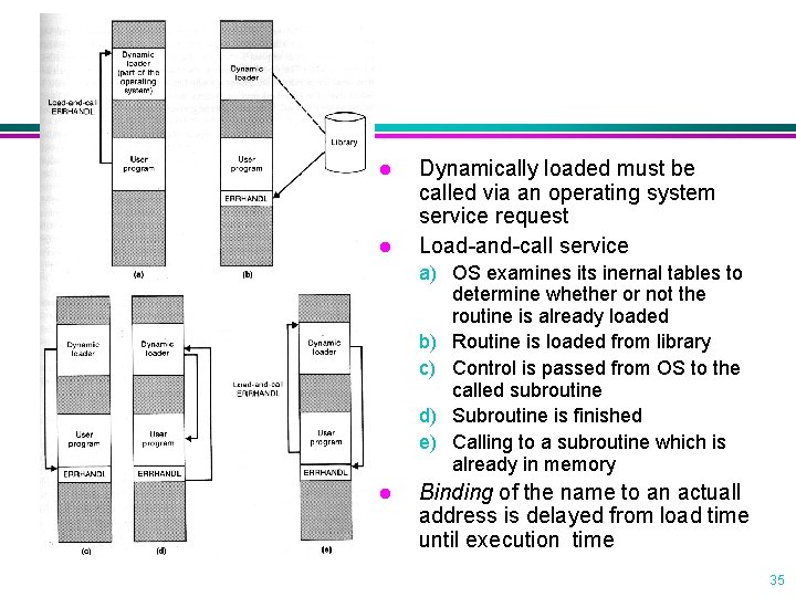 l l Dynamically loaded must be called via an operating system service request Load-and-call