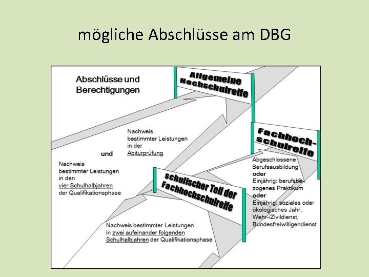 mögliche Abschlüsse am DBG mögliche Abschlüsse am DBG