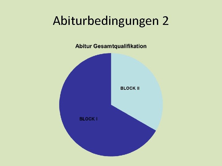 Abiturbedingungen 2 Abiturbedingungen 2