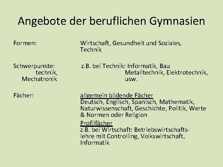 Angebote der beruflichen Gymnasien Formen: Wirtschaft, Gesundheit und Soziales, Technik Schwerpunkte: technik, Mechatronik z. Angebote der beruflichen Gymnasien Formen: Wirtschaft, Gesundheit und Soziales, Technik Schwerpunkte: technik, Mechatronik z.