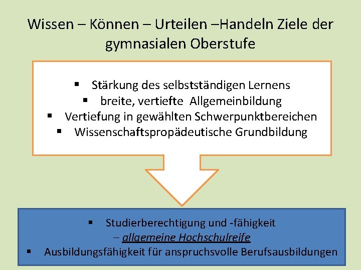 Wissen – Können – Urteilen –Handeln Ziele der gymnasialen Oberstufe § Stärkung des selbstständigen Wissen – Können – Urteilen –Handeln Ziele der gymnasialen Oberstufe § Stärkung des selbstständigen