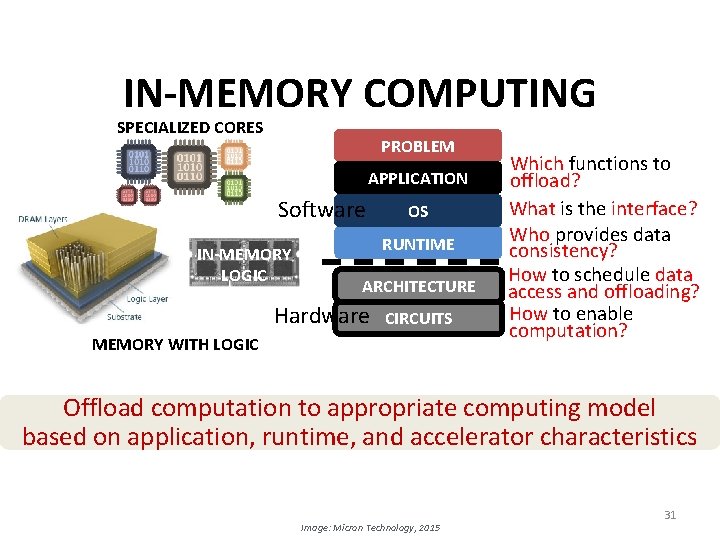 IN-MEMORY COMPUTING SPECIALIZED CORES PROBLEM APPLICATION Software IN-MEMORY LOGIC OS RUNTIME ARCHITECTURE Hardware CIRCUITS