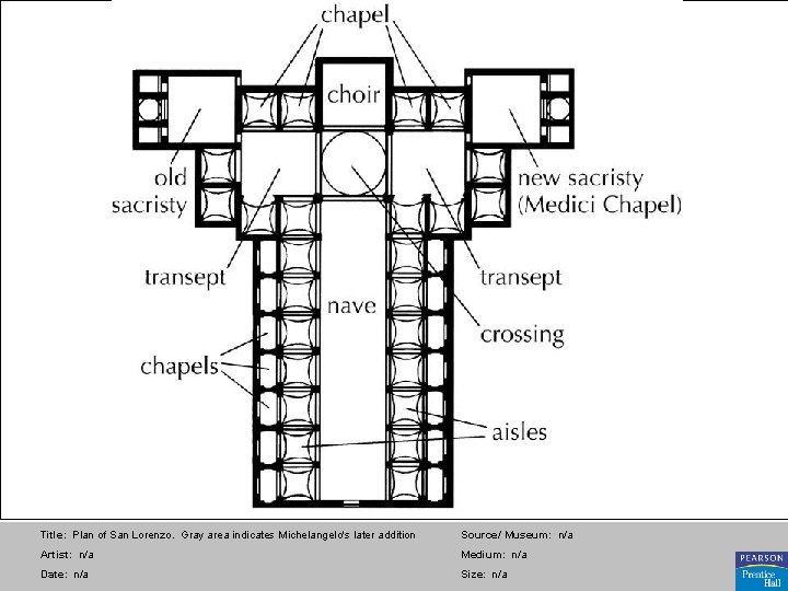 Title: Plan of San Lorenzo. Gray area indicates Michelangelo's later addition Source/ Museum: n/a