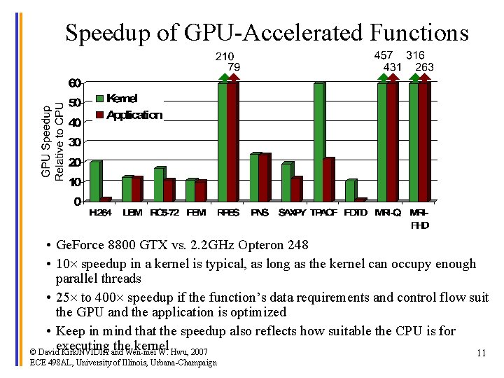 Speedup of GPU-Accelerated Functions • Ge. Force 8800 GTX vs. 2. 2 GHz Opteron