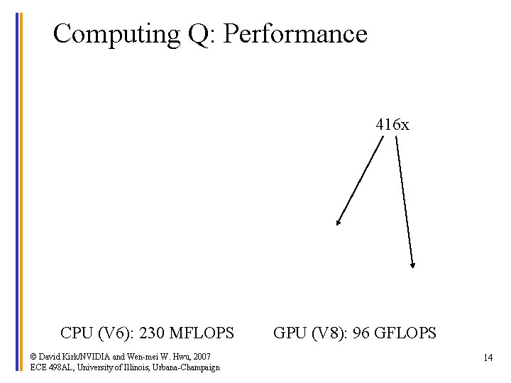 Computing Q: Performance 416 x CPU (V 6): 230 MFLOPS © David Kirk/NVIDIA and