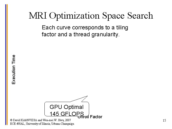 MRI Optimization Space Search Execution Time Each curve corresponds to a tiling factor and