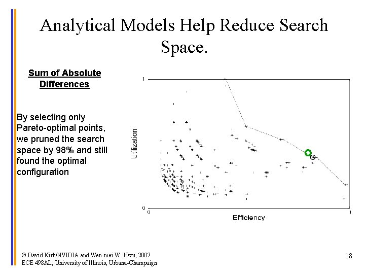 Analytical Models Help Reduce Search Space. Sum of Absolute Differences By selecting only Pareto-optimal