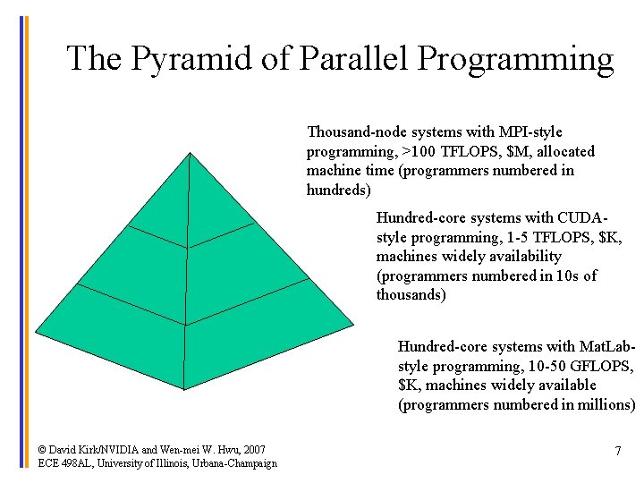 The Pyramid of Parallel Programming Thousand-node systems with MPI-style programming, >100 TFLOPS, $M, allocated