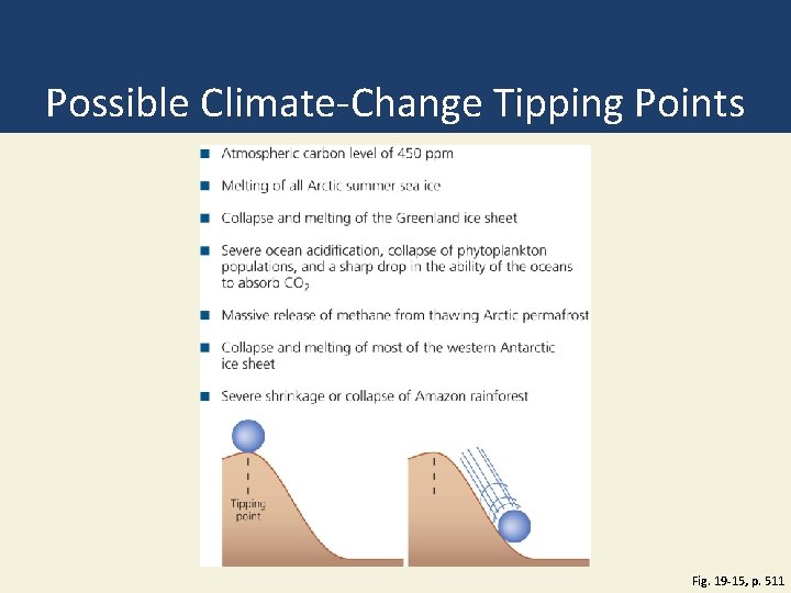 Possible Climate-Change Tipping Points Fig. 19 -15, p. 511 