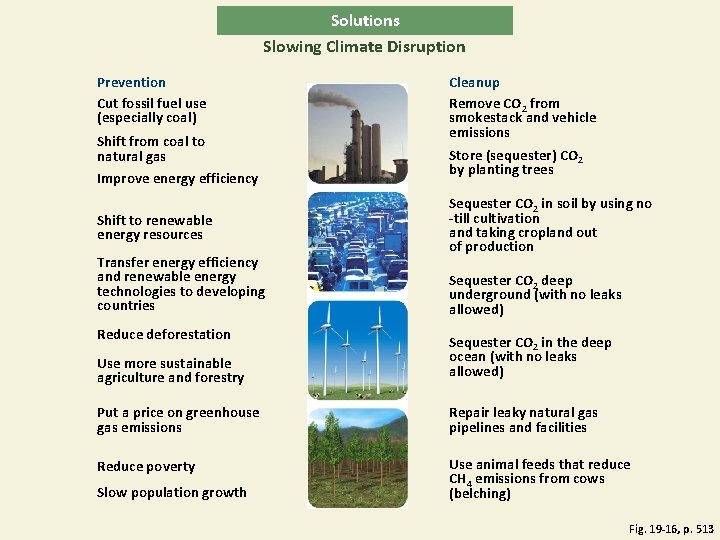 Solutions Slowing Climate Disruption Prevention Cut fossil fuel use (especially coal) Shift from coal