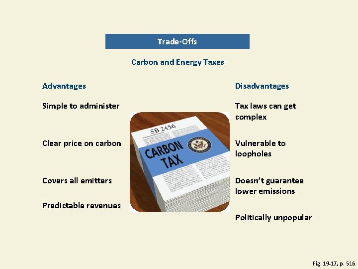 Trade-Offs Carbon and Energy Taxes Advantages Disadvantages Simple to administer Tax laws can get