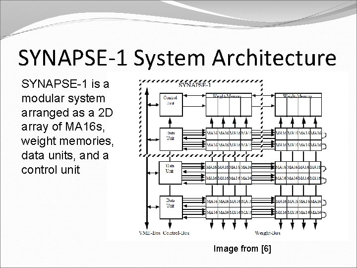 SYNAPSE-1 System Architecture SYNAPSE-1 is a modular system arranged as a 2 D array