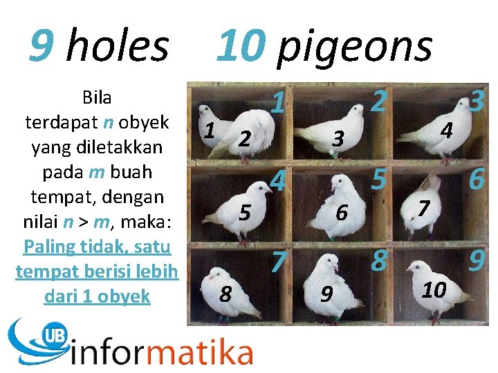 9 holes 10 pigeons Bila terdapat n obyek yang diletakkan pada m buah tempat,