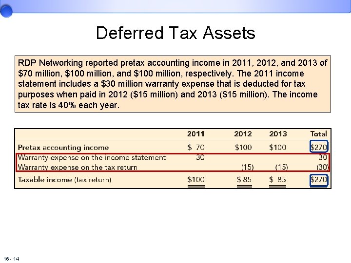 Deferred Tax Assets RDP Networking reported pretax accounting income in 2011, 2012, and 2013