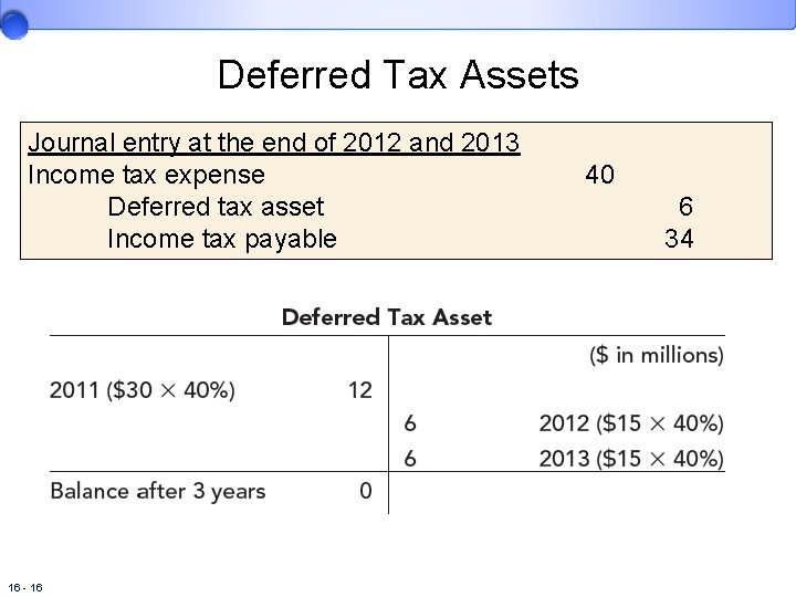 Deferred Tax Assets Journal entry at the end of 2012 and 2013 Income tax