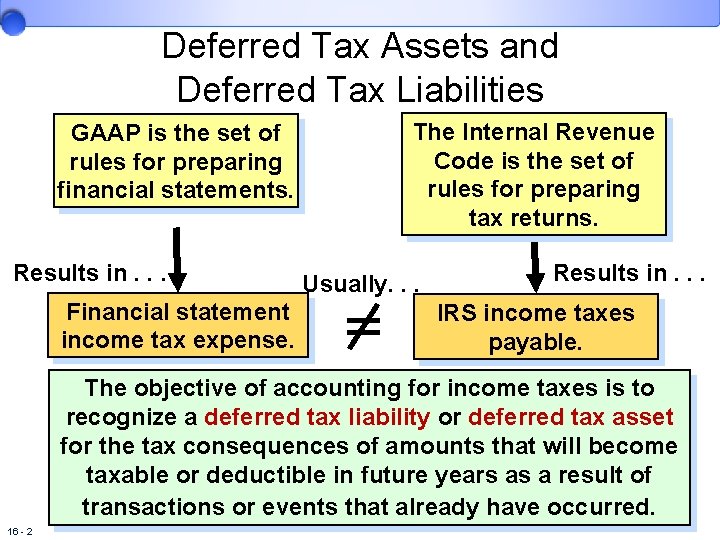 Deferred Tax Assets and Deferred Tax Liabilities GAAP is the set of rules for
