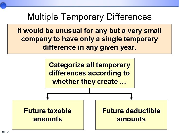 Multiple Temporary Differences It would be unusual for any but a very small company