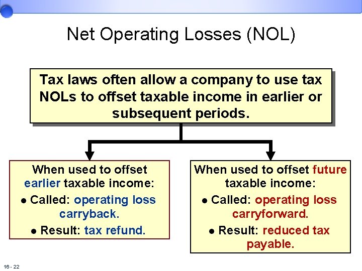 Net Operating Losses (NOL) Tax laws often allow a company to use tax NOLs