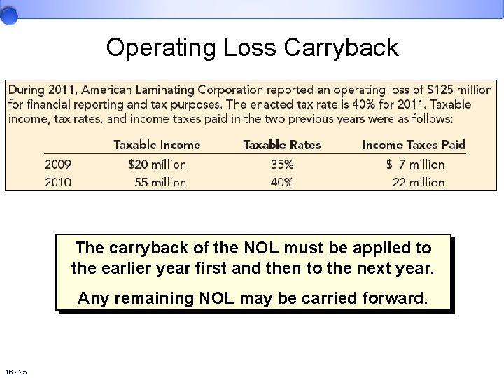 Operating Loss Carryback The carryback of the NOL must be applied to the earlier