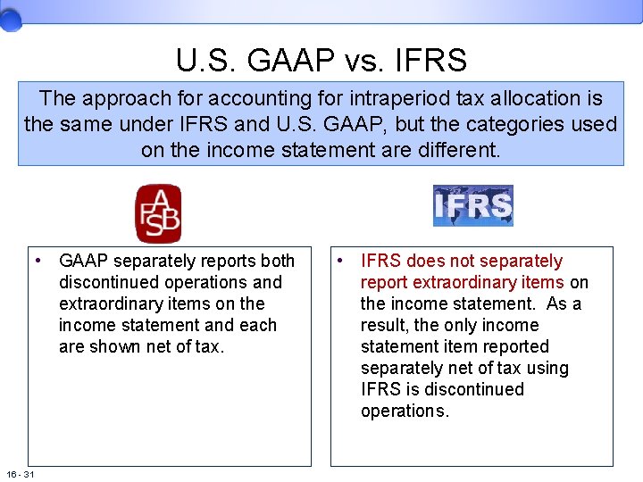 U. S. GAAP vs. IFRS The approach for accounting for intraperiod tax allocation is