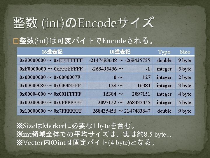 整数 (int)のEncodeサイズ �整数(int)は可変バイトでEncodeされる。 16進表記 10進表記 Type Size 0 x 80000000 ～ 0 x. EFFFFFFF