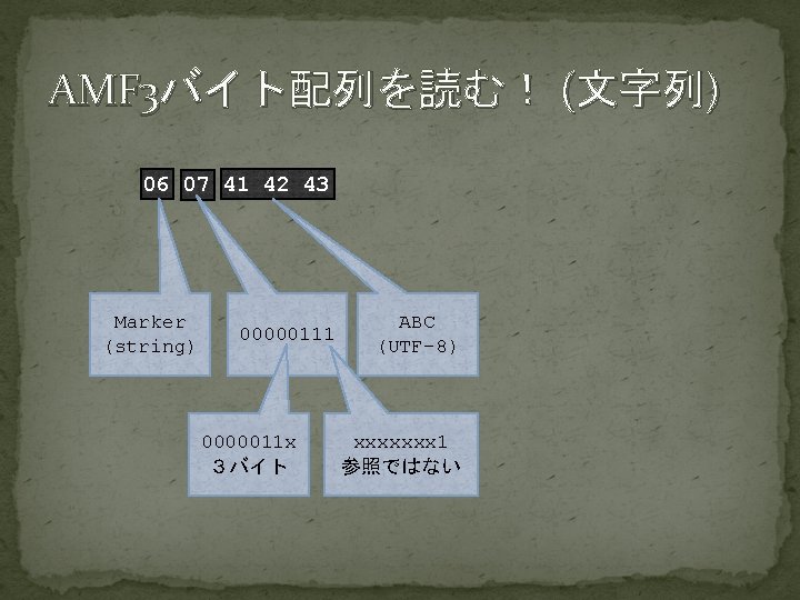 AMF 3バイト配列を読む！ (文字列) 06 07 41 42 43 Marker (string) 00000111 0000011 x ３バイト