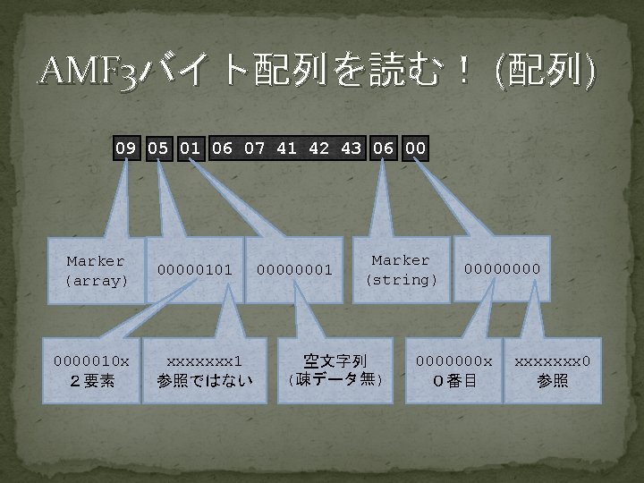 AMF 3バイト配列を読む！ (配列) 09 05 01 06 07 41 42 43 06 00 Marker