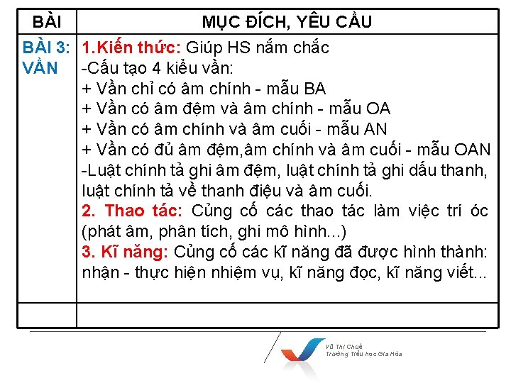 BÀI MỤC ĐÍCH, YÊU CẦU BÀI 3: 1. Kiến thức: Giúp HS nắm chắc