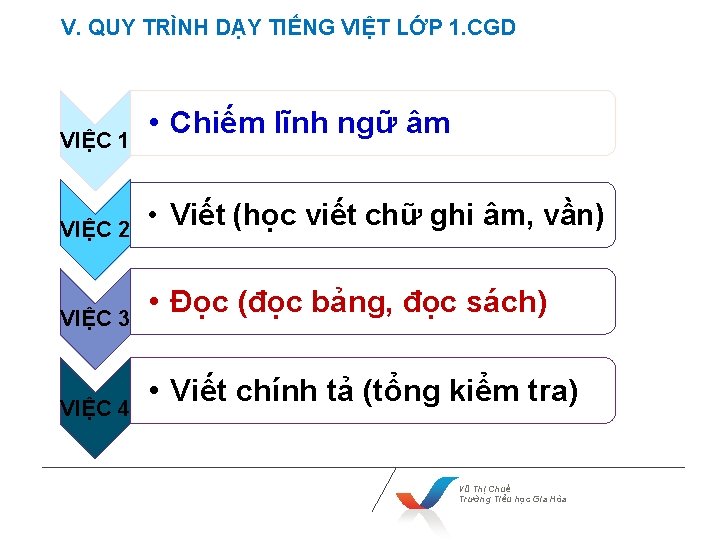 V. QUY TRÌNH DẠY TIẾNG VIỆT LỚP 1. CGD VIỆC 1 VIỆC 2 VIỆC