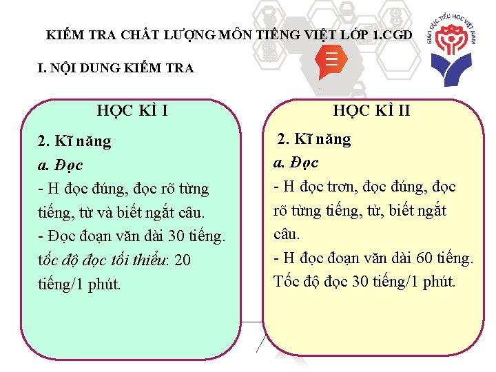 KIỂM TRA CHẤT LƯỢNG MÔN TIẾNG VIỆT LỚP 1. CGD I. NỘI DUNG KIỂM